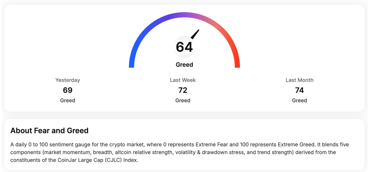 Offchain: Bitcoin slips towards $80K as the Fed turns hawkish